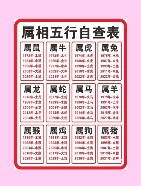 履行职责的生肖属相（哪些生肖属相最爱履行职责？）