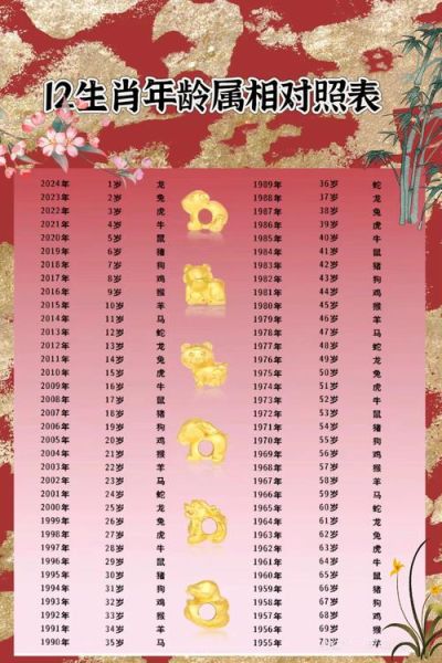 多少岁对应生肖属相（今年属什么生肖对照表）
