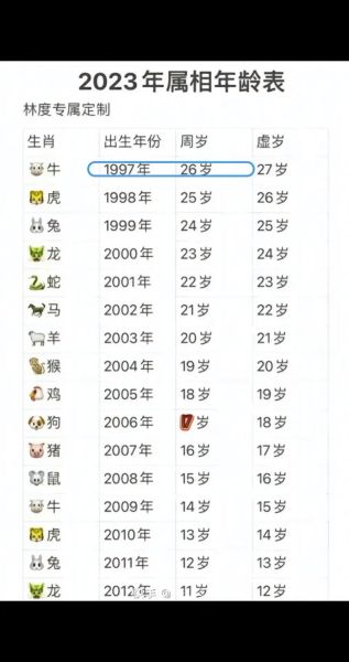 九七九属什么生肖属相呢（九七年属什么生肖？看这一篇就够了）