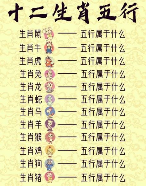 十二生肖在五行属相表（十二生肖五行相生相克查询表）