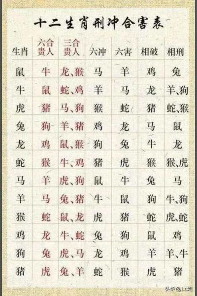 十二生肖在五行属相表（十二生肖五行相生相克查询表）