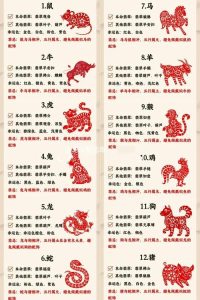 生肖属相贴（生肖属相贴贴错会不会破财🐲💸）