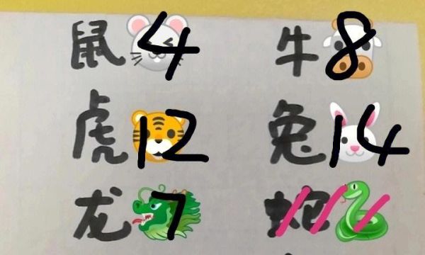 生肖属相统计图高清（高清生肖属相统计图表合集下载）