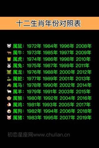 星座生肖属相查询（农历生日查星座属相最简方法）