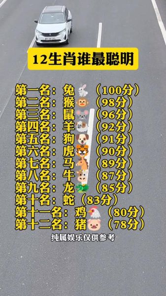 属相最聪明生肖（十二生肖智商排行榜谁第一）