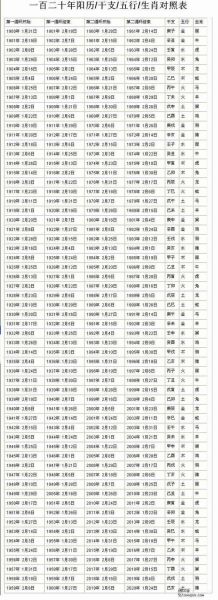 十二生肖属相网（十二生肖属相网新手查询入口）