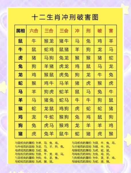 猪生肖属相配吗(猪和哪些生肖最配?速查婚配表)