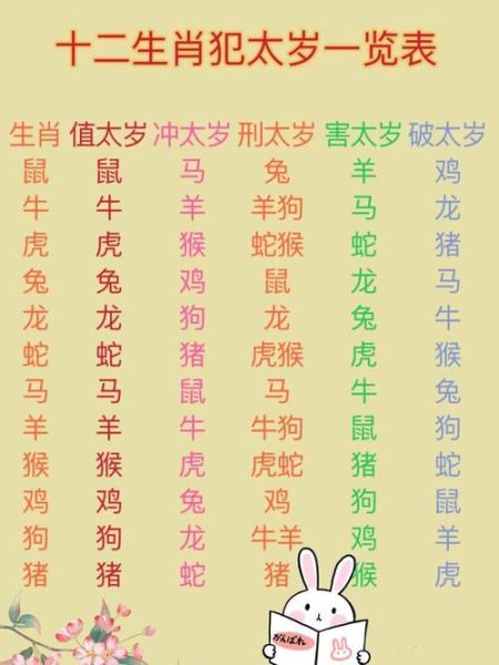 不盲从的生肖属相（哪个生肖最不盲从？）